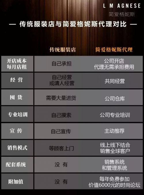 简爱格尼斯代理真的能带来可观收益吗？