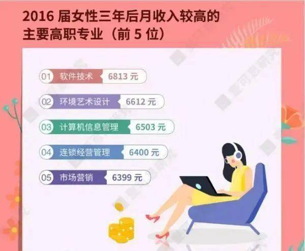 有哪些高薪行业值得学习，助你轻松赚钱？