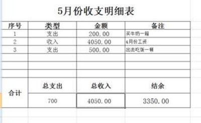 如何找到稳定的收入来源保障日常生活开支？