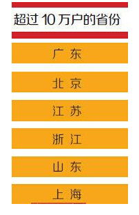 广东富人如何实现财富增长最快？