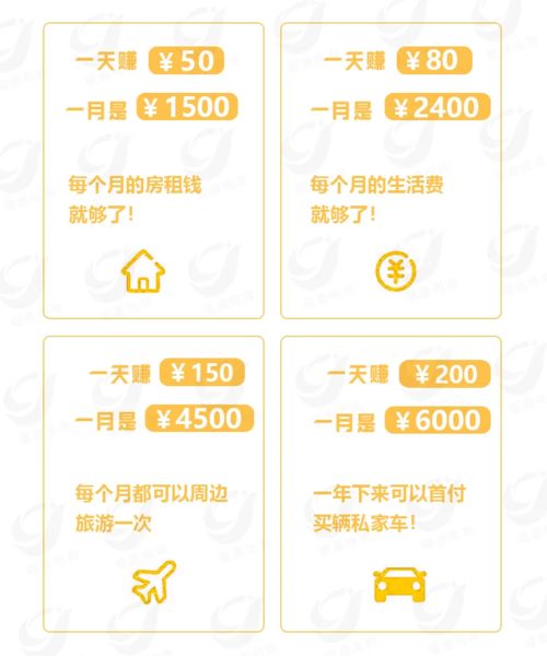 偶数领域有哪些副业项目能轻松赚钱？你了解吗？