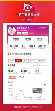 如何在快手上选对礼物实现高收益？