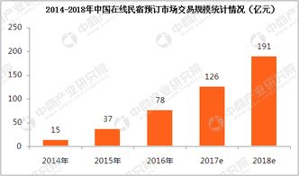 民宿转让佣金如何实现高效盈利？你真的了解吗？
