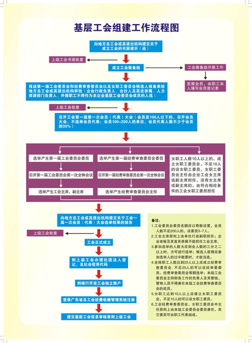如何顺利兼职方舱医院工作？完整流程详解
