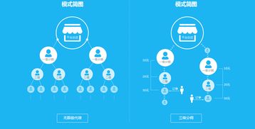 偏爱交友平台真的能带来收入吗？如何实现盈利？