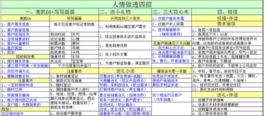 如何通过打单子实现产品销售盈利？高效策略详解