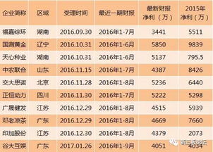 家庭养殖哪种项目最赚钱？你了解这些高收益选择吗？