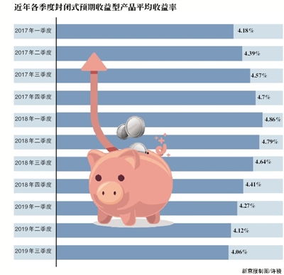 过年期间销售哪些商品最能盈利？