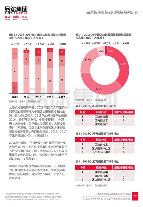 如何深入分析并轻松理解长期股权投资的奥秘？