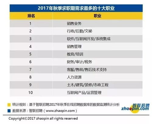 杭州保姆月薪几何？一个月工资到底能拿多少？