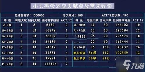 如何在黑七吧帖子中实现盈利？有没有高招分享？