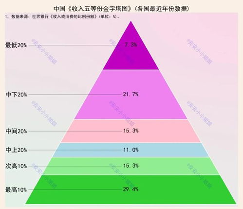 在当今社会，哪类人群最能实现财富增长？