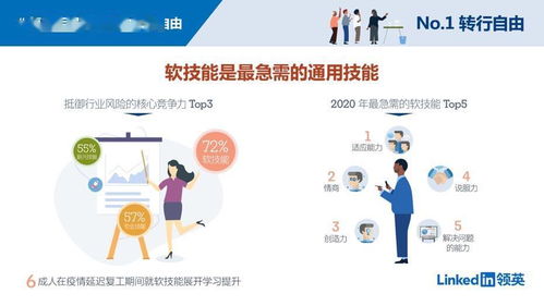 想要增加收入，该选择哪门技能作为副业学习？