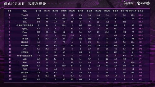 单排三图如何实现盈利？探索高效赚钱新思路