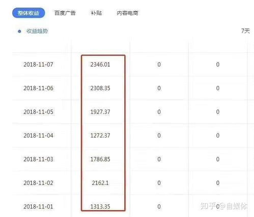 自媒体推广有哪些策略能实现盈利？