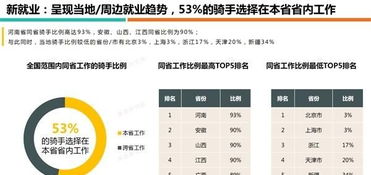 美团外卖骑手收入如何？多少骑手能实现稳定盈利？