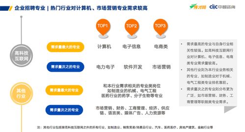 在上海职高，哪个专业最具“钱”途？