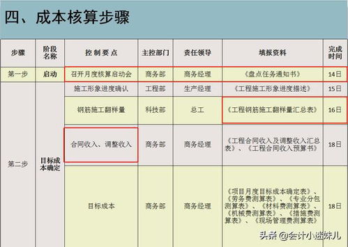 项目办公室主任的薪酬待遇究竟如何？