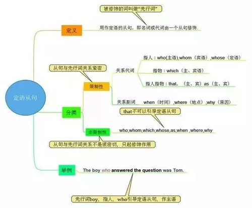 如何在当前形势下通过英语能力实现有效创收？
