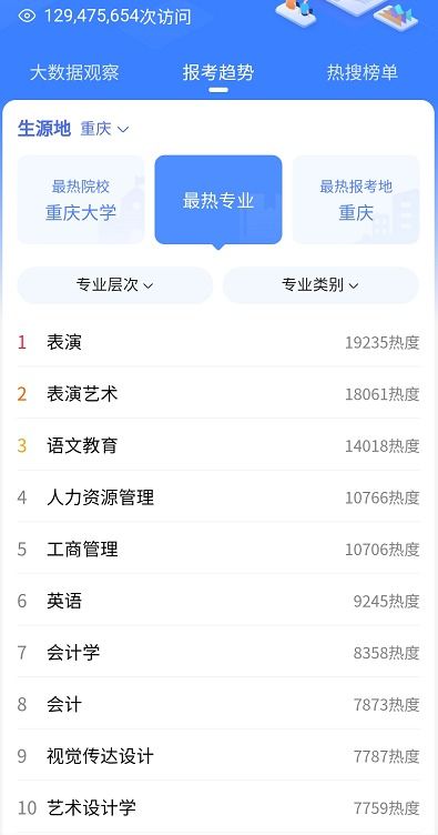 你知道在重庆哪个专业最能赚钱吗？