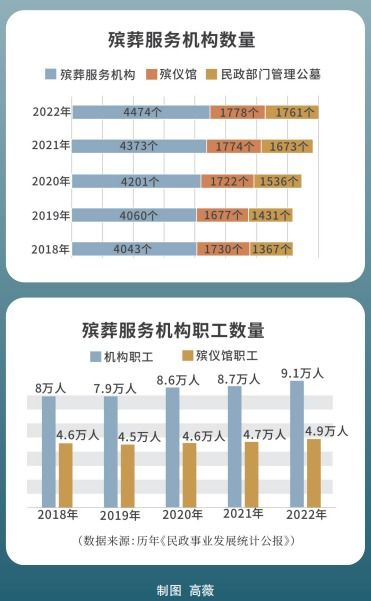 殡葬行业中有哪些盈利项目值得关注？