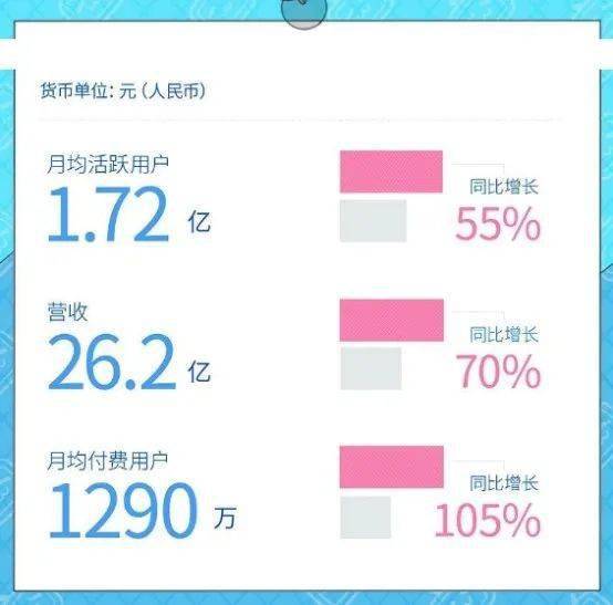 B站剪辑UP主如何实现盈利？他们的收入来源有哪些？