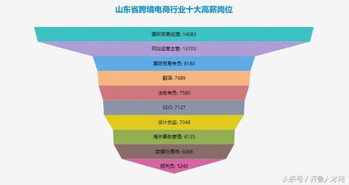 哪些高薪职位允许兼职？探索职场灵活就业新机遇