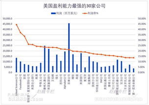 中国国有企业盈利能力如何？背后有哪些成功因素？