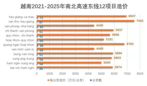 越南哪种材料投资回报率高，赚钱速度惊人？