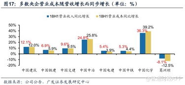 疫情期间，哪家工厂盈利能力最强？