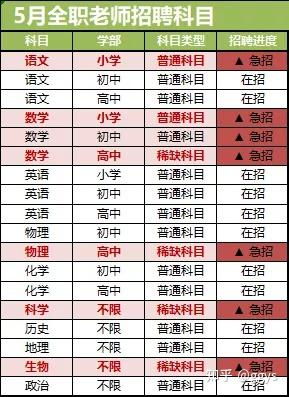 消防中队薪资水平如何？工资待遇究竟怎样？