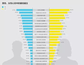 顺丰小哥的收入来源是什么？他们如何实现盈利？