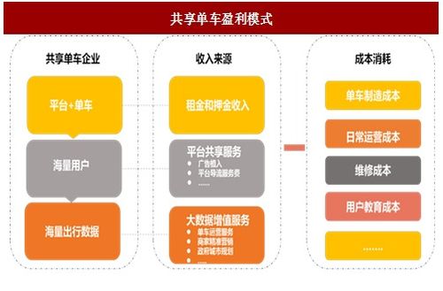 享物说商家版盈利模式是怎样的？如何通过平台实现收益？