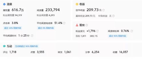 自驾游如何变身副业赚钱利器？每月额外收入从哪来？