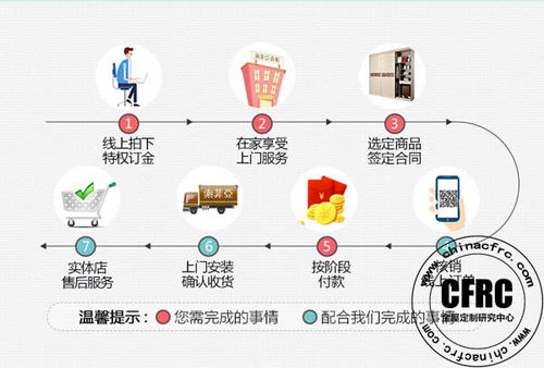 如何通过手工兼职实现高效推广，赚取额外收入？