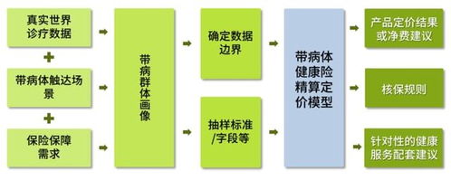 探索艾灸产品在微商营销中的高效融合策略