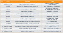 如何在曲阜成功申请肯德基兼职岗位？
