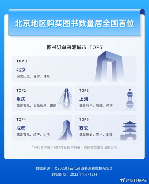 如何在抖音上通过图书出版实现盈利？
