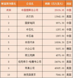 山东大席的真实盈利情况如何？真的能赚钱吗？