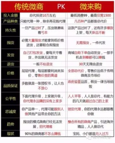 为何微商店铺的退换货公告如此严格，难道真的不支持退换货吗？