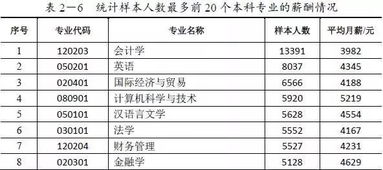 河北地区学幼师专业，哪个学校就业薪资最高？