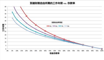 在巴黎谋生，收入前景如何？是否容易实现财务自由？