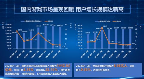 如何在游戏中全场销售装备实现盈利？