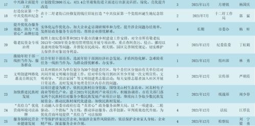 桂平有哪些高收益项目值得投资？