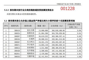 基金与股票如何巧妙搭配实现盈利？