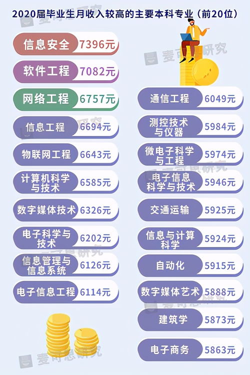 医生职业真的能带来高收入吗？他们的收入来源有哪些？