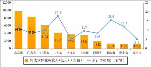 为公司经营业务，盈利效果究竟如何？