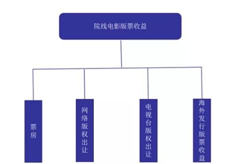 小电影网页盈利模式是什么？它们如何实现持续收入？