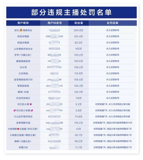 抖音带货如何找到高收益的赚钱渠道？