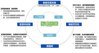 在镇江创业，哪些生意最具盈利潜力？